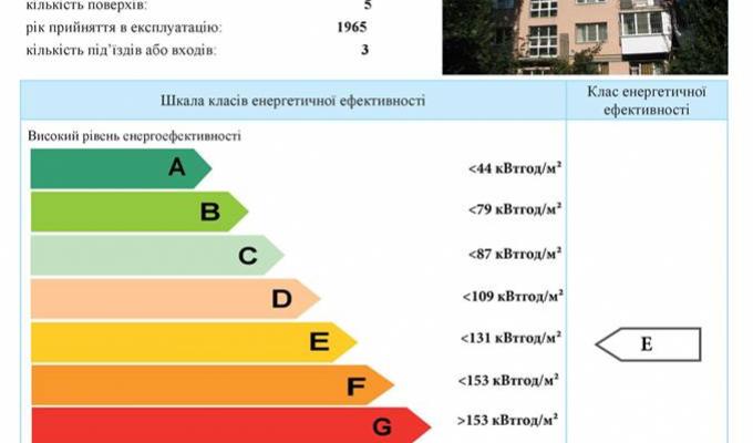 В Україні атестовано перших енергоаудиторів, які будуть здійснювати енергетичну сертифікацію будівель