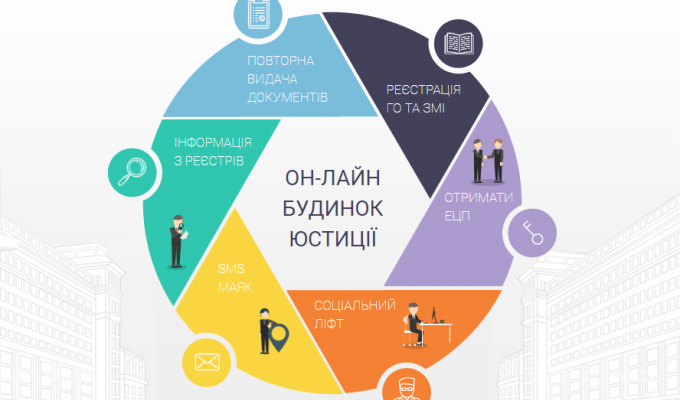 Можливості Онлайн будинку юстиції для громадських організацій