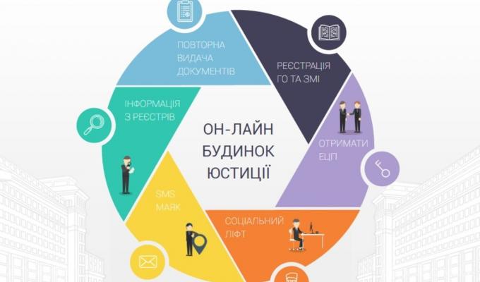 Он-лайн будинок юстиції – зручний сервіс для громадських організацій