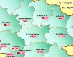 Станом на 05.10.2020 по Луганській області лабораторно підтверджено усього 1294 випадки коронавірусної хвороби