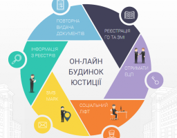 Можливості Онлайн будинку юстиції для громадських організацій