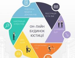 Он-лайн будинок юстиції – зручний сервіс для громадських організацій